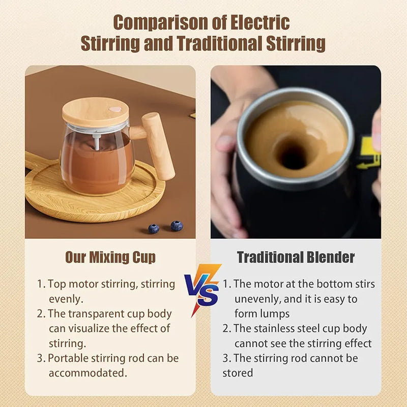 Automatic Self-Stirring Mug